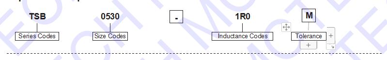 Chip Inductor TSB Series