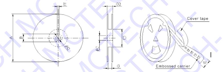 Inductor SER2014 Series