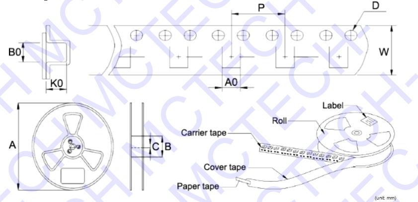 Inductor SNR Series