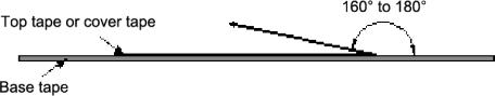 Inductor TSCW Series